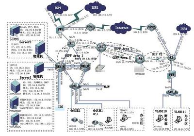 四平職業(yè)大學計算機工程學院 計算機網絡工程施工實踐與應用